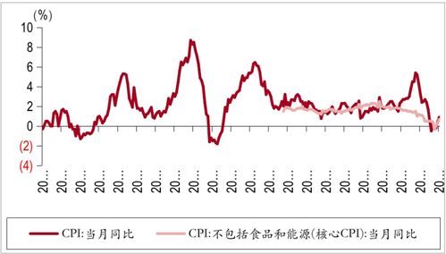 原子智库 虽然大宗商品价格暴涨,但中国当前缺乏高通胀基础